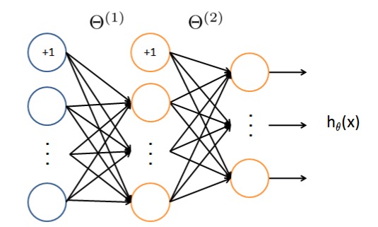 Neural network model