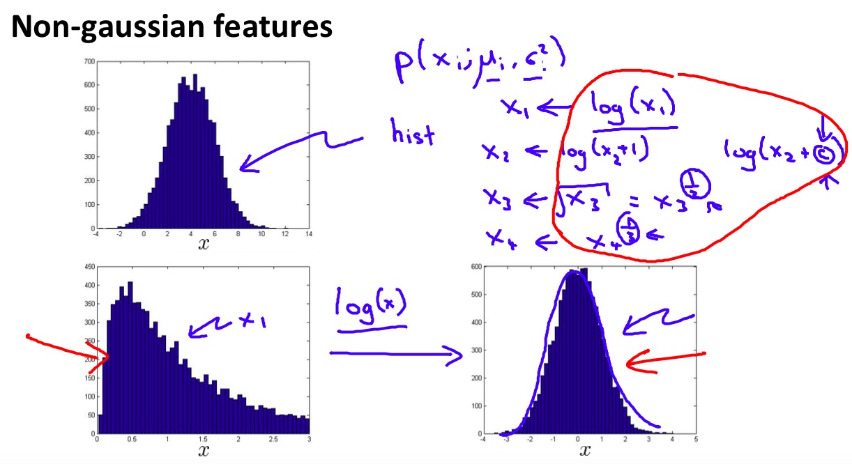 Non-gaussian features