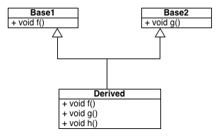 示例代码UML图