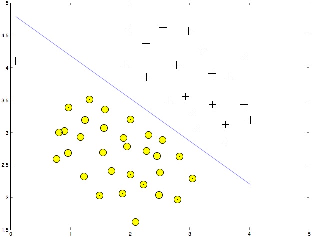 Linear Kernel