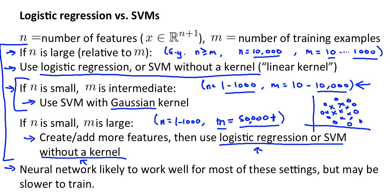 Model selection