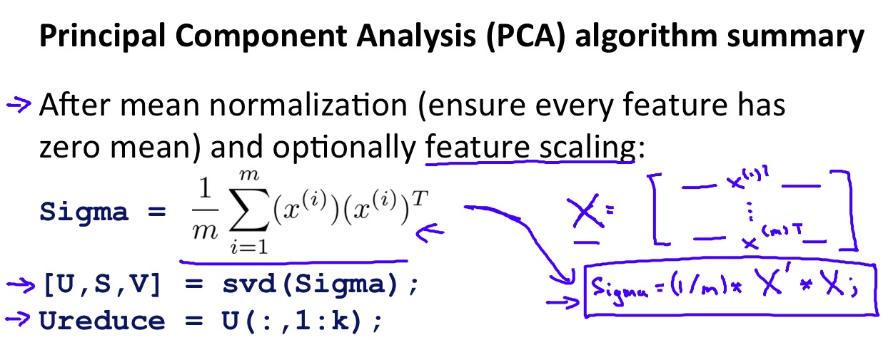 Principal Component Analysis (PCA) algorithm summary