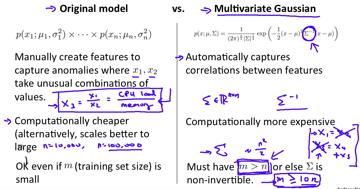 Multivariate Gaussian