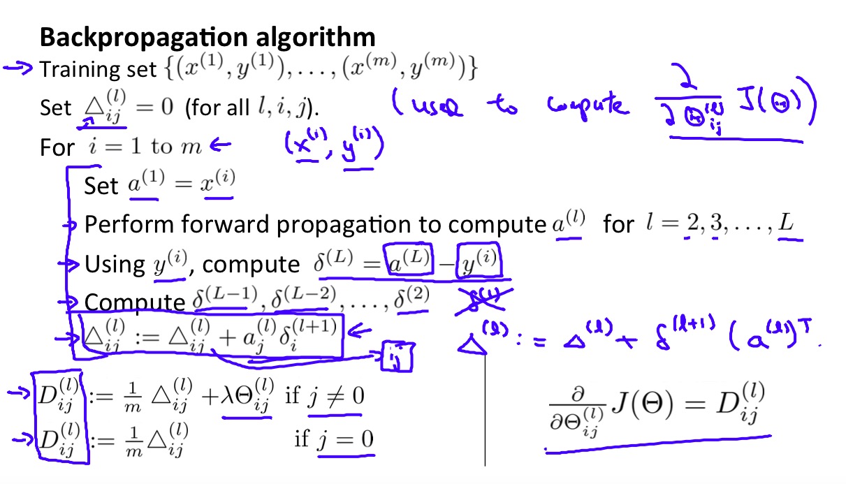 Backpropagation