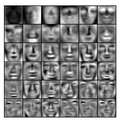 Recovered faces