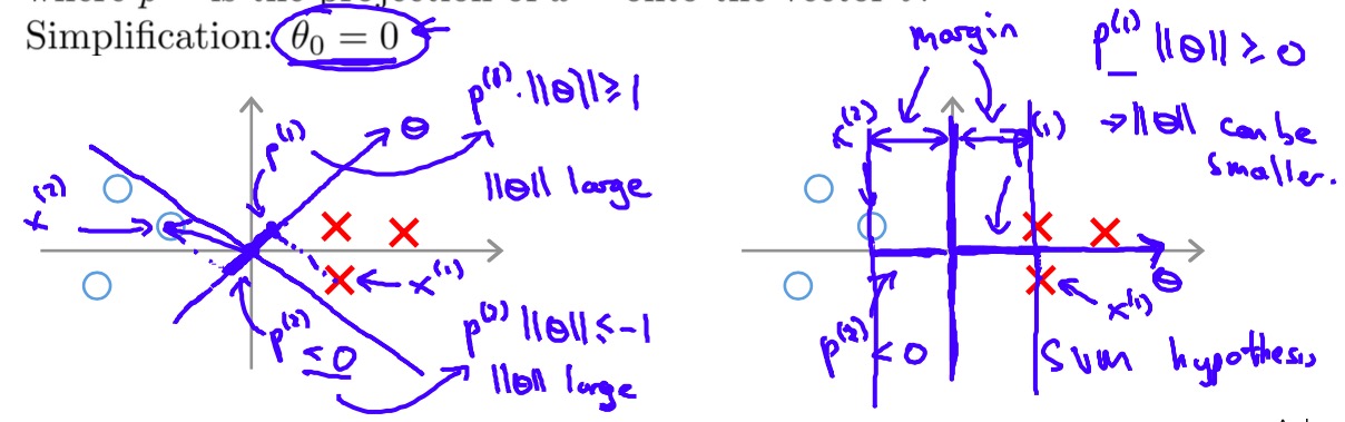 Larger margin