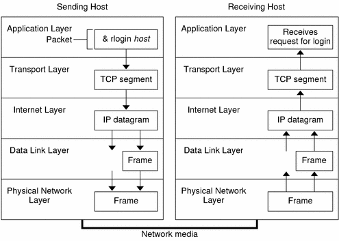 TCP发送接收过程图