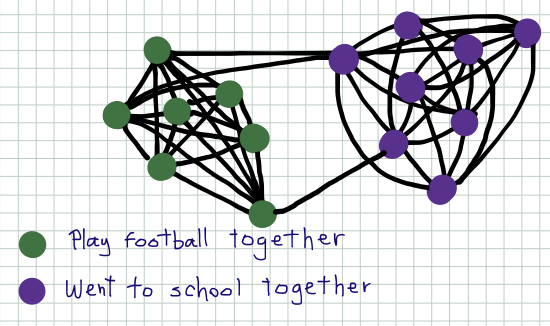 Cut in an undirected graph
