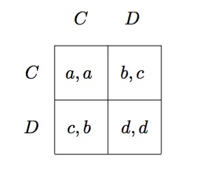 又是囚徒困境