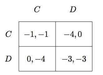 囚徒困境